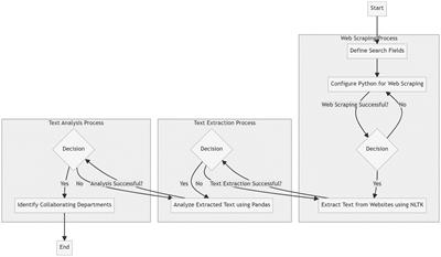 Research on the collaborative evolution process of information in public health emergencies based on complex adaptive system theory and social network analysis: a case study of the COVID-19 pandemic